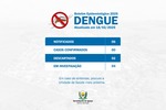 Secretaria Municipal de Saúde divulga Boletim Epidemiológico da Dengue 2025